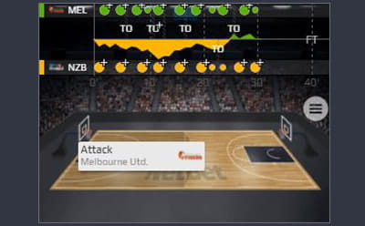 NetBet basketball in-play graphics